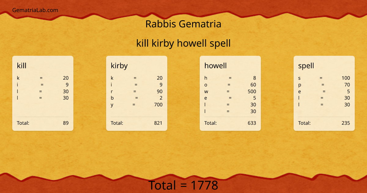 kill kirby howell spell in rabbis Gematria